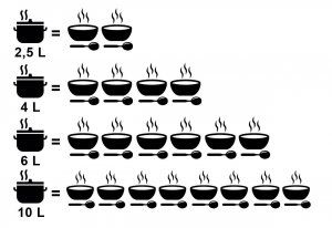Tabla de capacidad ollas de presion