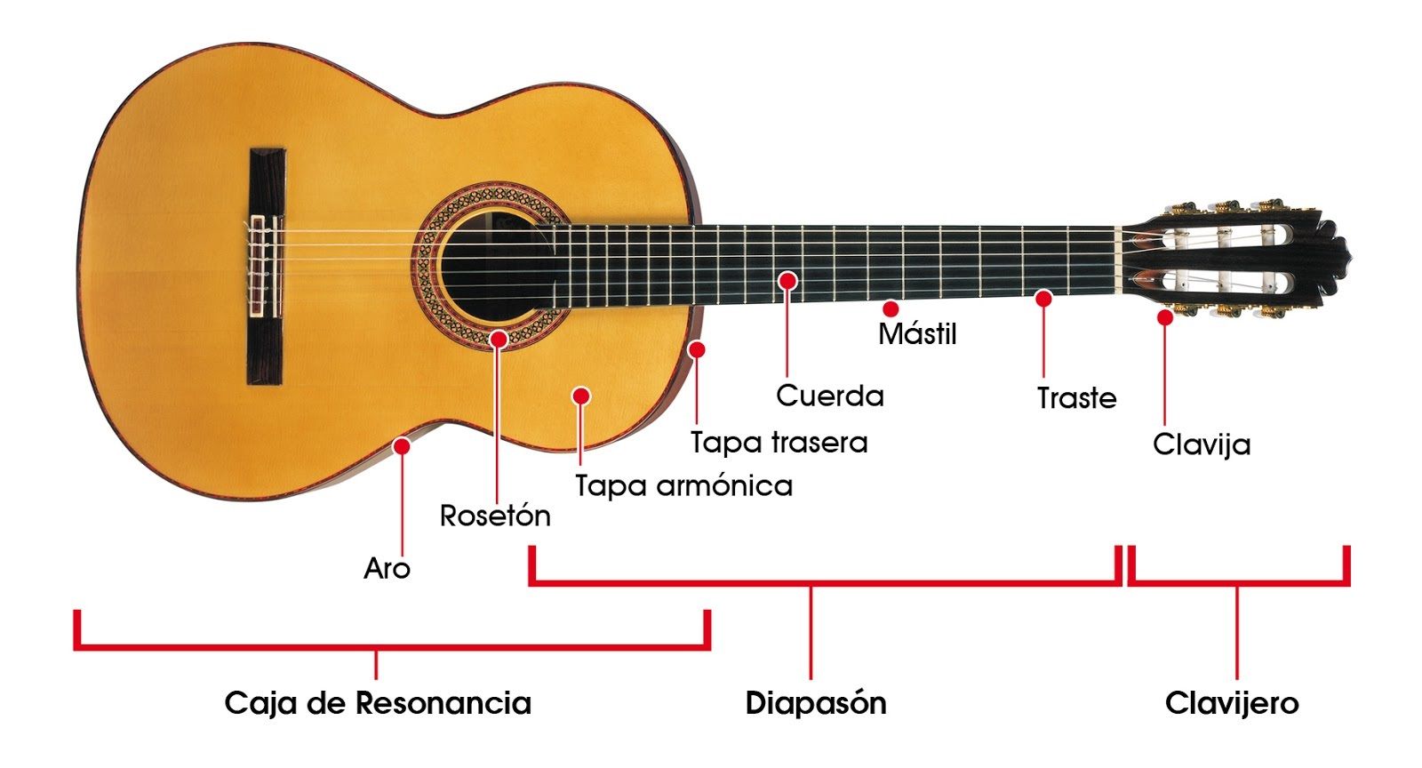 Las 10 Mejores Guitarras Acústicas. 【 Marzo 2021 】 Guía de Compra y Opiniones Las 10 Mejores Guitarras Acústicas. 【 Marzo 2021 】 Guía de Compra y Opiniones